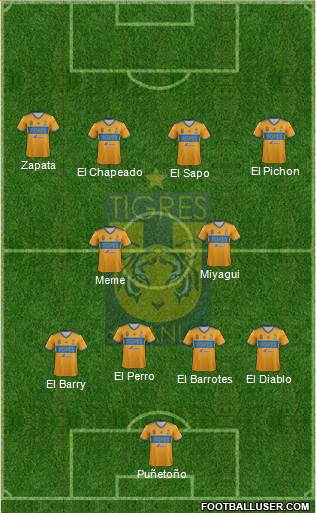 Club Universitario de Nuevo León Formation 2019