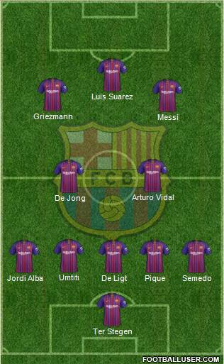 F.C. Barcelona Formation 2019