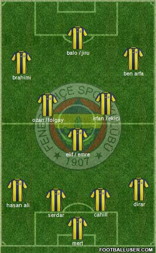 Fenerbahçe SK Formation 2019