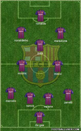 F.C. Barcelona Formation 2019