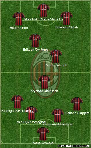 A.C. Milan Formation 2019