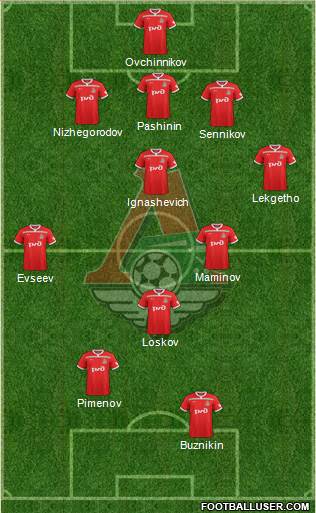 Lokomotiv Moscow Formation 2019