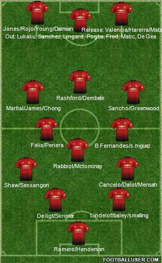 Manchester United Formation 2019