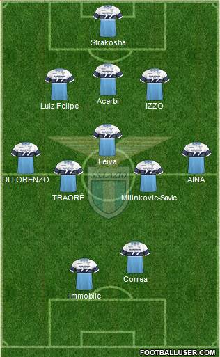 S.S. Lazio Formation 2019