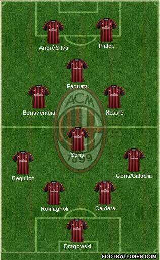 A.C. Milan Formation 2019