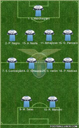 S.S. Lazio Formation 2019