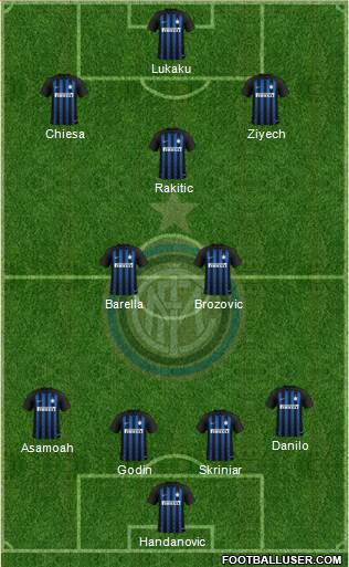 F.C. Internazionale Formation 2019