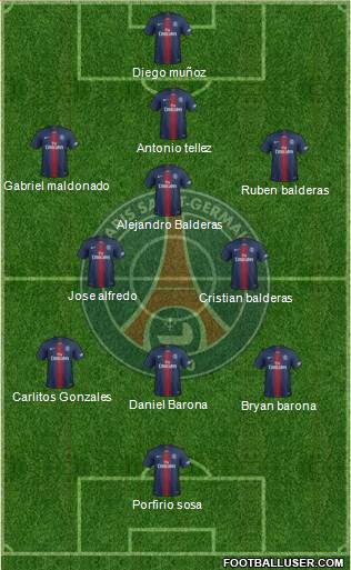 Paris Saint-Germain Formation 2019