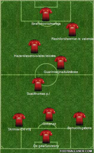 Manchester United Formation 2019