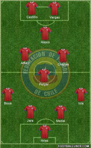 Chile Formation 2019