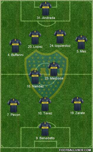 Boca Juniors Formation 2019