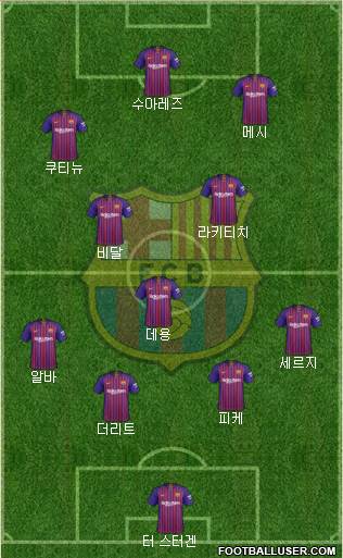 F.C. Barcelona Formation 2019