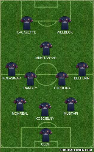 Arsenal Formation 2019