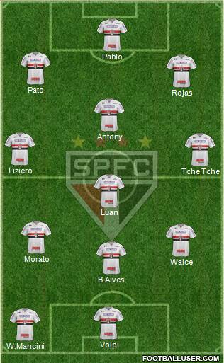 São Paulo FC Formation 2019