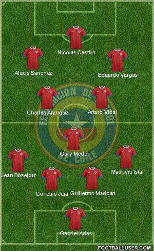 Chile Formation 2019