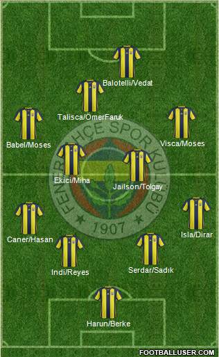 Fenerbahçe SK Formation 2019