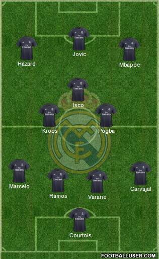 Real Madrid C.F. Formation 2019