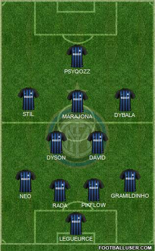 F.C. Internazionale Formation 2019