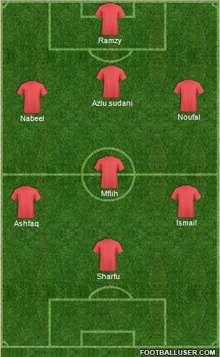 India Formation 2019