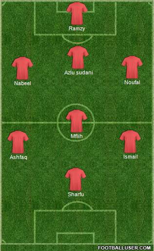 India 3-4-3 football formation