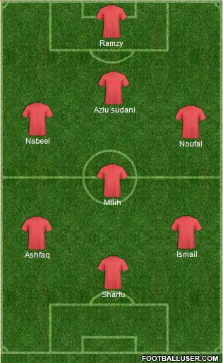 India Formation 2019