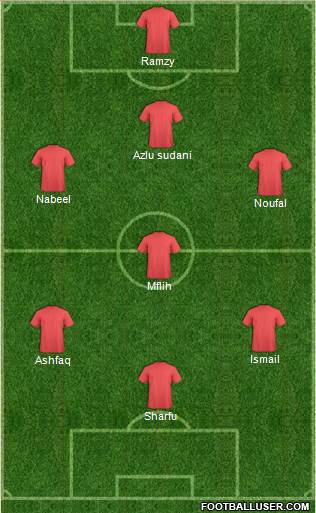 India 3-4-3 football formation