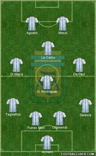 Argentina Formation 2019