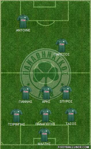Panathinaikos AO Formation 2019