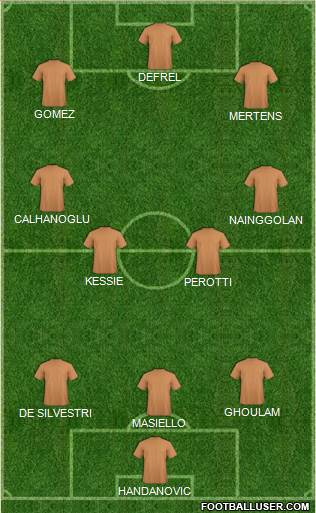 Dream Team Formation 2019
