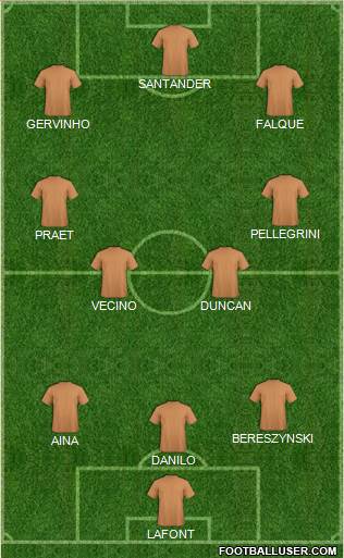 Dream Team Formation 2019