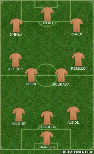 Dream Team Formation 2019
