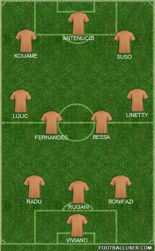 Dream Team Formation 2019