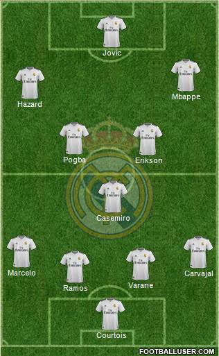 Real Madrid C.F. Formation 2019