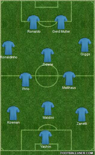 Dream Team Formation 2019