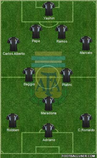 Argentina Formation 2019