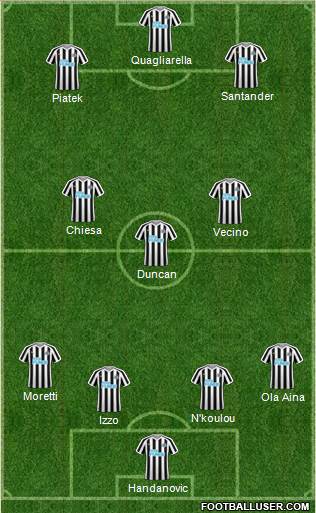 Newcastle United Formation 2019
