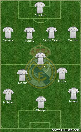 Real Madrid C.F. Formation 2019