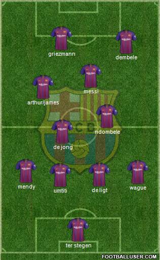 F.C. Barcelona Formation 2019