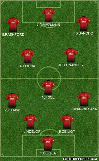 Manchester United Formation 2019