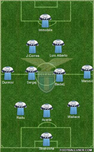 S.S. Lazio Formation 2019