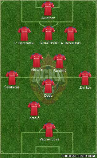 CSKA Moscow football formation