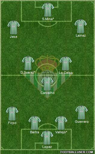 Real Betis B., S.A.D. Formation 2019