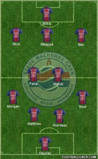 Stade Malherbe Caen Basse-Normandie 4-2-3-1 football formation