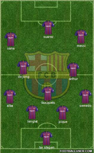 F.C. Barcelona Formation 2019