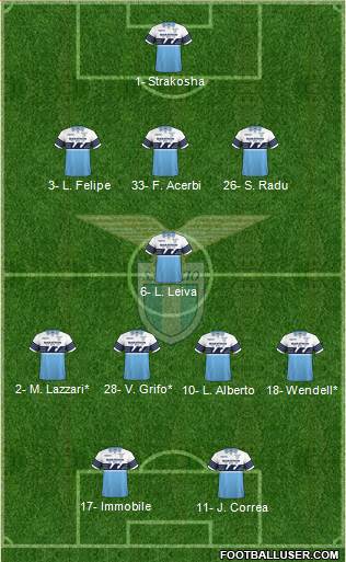 S.S. Lazio Formation 2019
