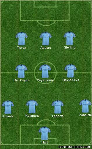 Manchester City Formation 2019