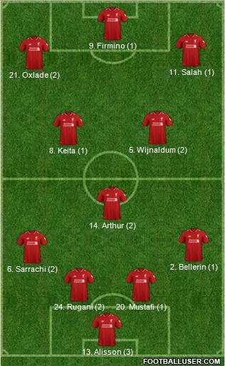 Liverpool Formation 2019