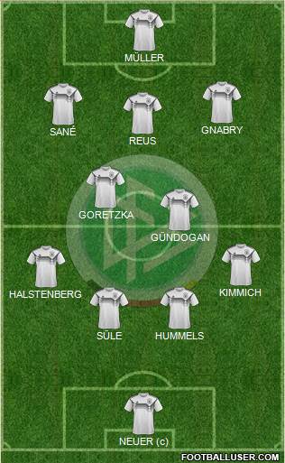 Germany Formation 2019