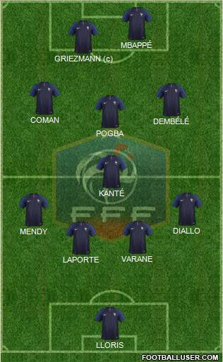 France Formation 2019