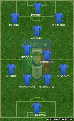 Italy Formation 2019